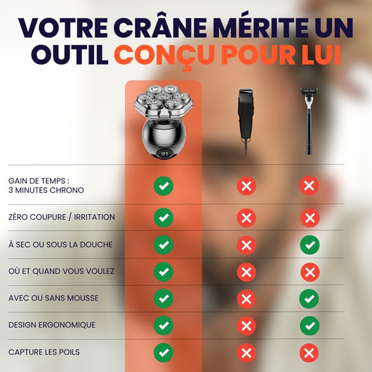 Rasoir Crâne GlidePro 3.0™