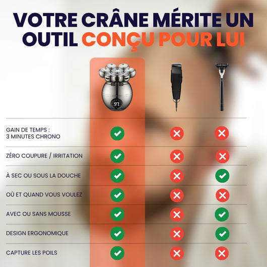 Rasoir Crâne GlidePro 2.0™
